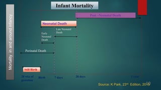 Determinants of under five children morbidity and mortality | PPTX