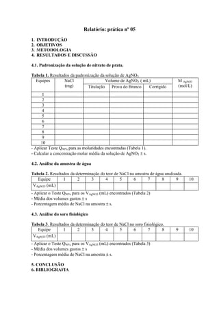 Relatório: prática nº 05
1. INTRODUÇÃO
2. OBJETIVOS
3. METODOLOGIA
4. RESULTADOS E DISCUSSÃO
4.1. Padronização da solução de nitrato de prata.
Tabela 1. Resultados da padronização da solução de AgNO3.
Equipes NaCl
(mg)
Volume de AgNO3 ( mL) M AgNO3
(mol/L)Titulação Prova do Branco Corrigido
1
2
3
4
5
6
7
8
9
10
- Aplicar Teste Q90% para as molaridades encontradas (Tabela 1).
- Calcular a concentração molar média da solução de AgNO3 ± s.
4.2. Análise da amostra de água
Tabela 2. Resultados da determinação do teor de NaCl na amostra de água analisada.
Equipe 1 2 3 4 5 6 7 8 9 10
VAgNO3 (mL)
- Aplicar o Teste Q90% para os VAgNO3 (mL) encontrados (Tabela 2)
- Média dos volumes gastos ± s
- Porcentagem média de NaCl na amostra ± s.
4.3. Análise do soro fisiológico
Tabela 3. Resultados da determinação do teor de NaCl no soro fisiológico.
Equipe 1 2 3 4 5 6 7 8 9 10
VAgNO3 (mL)
- Aplicar o Teste Q90% para os VAgNO3 (mL) encontrados (Tabela 3)
- Média dos volumes gastos ± s
- Porcentagem média de NaCl na amostra ± s.
5. CONCLUSÃO
6. BIBLIOGRAFIA
 