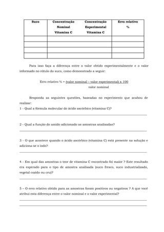 Suco           Concentração          Concentração           Erro relativo
                              Nominal            Experimental                %
                             Vitamina C           Vitamina C




       Para isso faça a diferença entre o valor obtido experimentalmente e o valor
informado no rótulo do suco, como demonstrado a seguir:


                   Erro relativo % = (valor nominal – valor experimental) x 100
                                                    valor nominal


       Responda as seguintes questões, baseadas no experimento que acabou de
realizar:
1 - Qual a fórmula molecular do ácido ascórbico (vitamina C)?
____________________________________________________________________________________


2 - Qual a função do amido adicionado as amostras analisadas?
____________________________________________________________________________________


3 - O que acontece quando o ácido ascórbico (vitamina C) está presente na solução e
adiciona-se o iodo?
____________________________________________________________________________________


4 - Em qual das amostras o teor de vitamina C encontrado foi maior ? Este resultado
era esperado para o tipo de amostra analisada (suco fresco, suco industrializado,
vegetal cozido ou cru)?
____________________________________________________________________________________


5 – O erro relativo obtido para as amostras foram positivos ou negativos ? A que você
atribui esta diferença entre o valor nominal e o valor experimental?
____________________________________________________________________________________
____________________________________________________________________________________
 