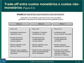 Trade-off entre custos monetários e custos não-
monetários (Figura 6.5)




                ©2006 by Pearson Education do Brasil   6 - 11
 