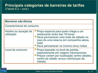 Principais categorias de barreiras de tarifas
(Tabela 6.2 – cont.)



Barreiras não-físicas
Características de consumo
Horário ou duração da    Preço especial para quem chega a um
utilização                restaurante antes das 18 horas
                         Deve permanecer uma noite de sábado no
                          caso de uma reserva em companhia aérea,
                          hotel
                         Deve permanecer no mínimo cinco noites
Local de consumo         Preço baseado no local de partida,
                          especialmente em viagens internacionais
                         Preços variam por localização (entre cidades,
                          centro da cidade versus vizinhanças da
                          cidade)


                        ©2006 by Pearson Education do Brasil        6 - 17
 