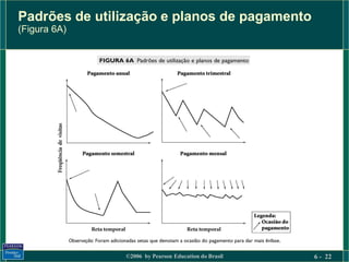 Padrões de utilização e planos de pagamento
(Figura 6A)




               ©2006 by Pearson Education do Brasil   6 - 22
 