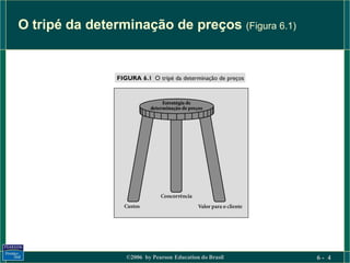 O tripé da determinação de preços (Figura 6.1)




                 ©2006 by Pearson Education do Brasil   6- 4
 