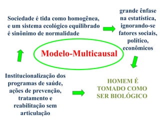 Modelo-Multicausal
Sociedade é tida como homogênea,
e um sistema ecológico equilibrado
é sinônimo de normalidade
grande ên...