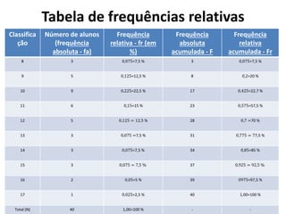 Determinar frequências absoluta, relativa e relativa percentual | PPTX