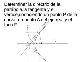 Determinar la directriz de la
parábola,la tangente y el
vértice,conociendo un punto P de la
curva, un punto A del eje real y el
foco F.
 