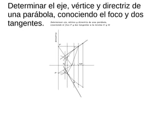 Determinar el eje, vértice y directriz de
una parábola, conociendo el foco y dos
tangentes.
 