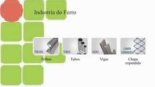 Industria do Ferro
Trilhos Tubos Vigas Chapa
expandida
 