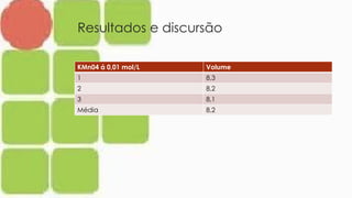 Resultados e discursão
KMn04 á 0,01 mol/L Volume
1 8,3
2 8,2
3 8,1
Média 8,2
 