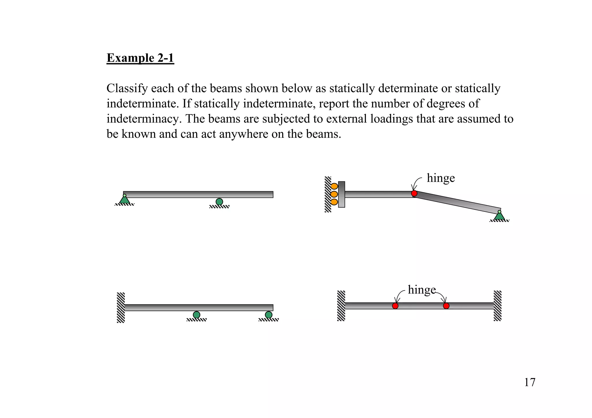 Example 2-1

Classify each of the beams shown below as statically determinate or statically
indeterminate. If statically indeterminate, report the number of degrees of
indeterminacy. The beams are subjected to external loadings that are assumed to
be known and can act anywhere on the beams.


                                                              hinge




                                                          hinge




                                                                                  17
 