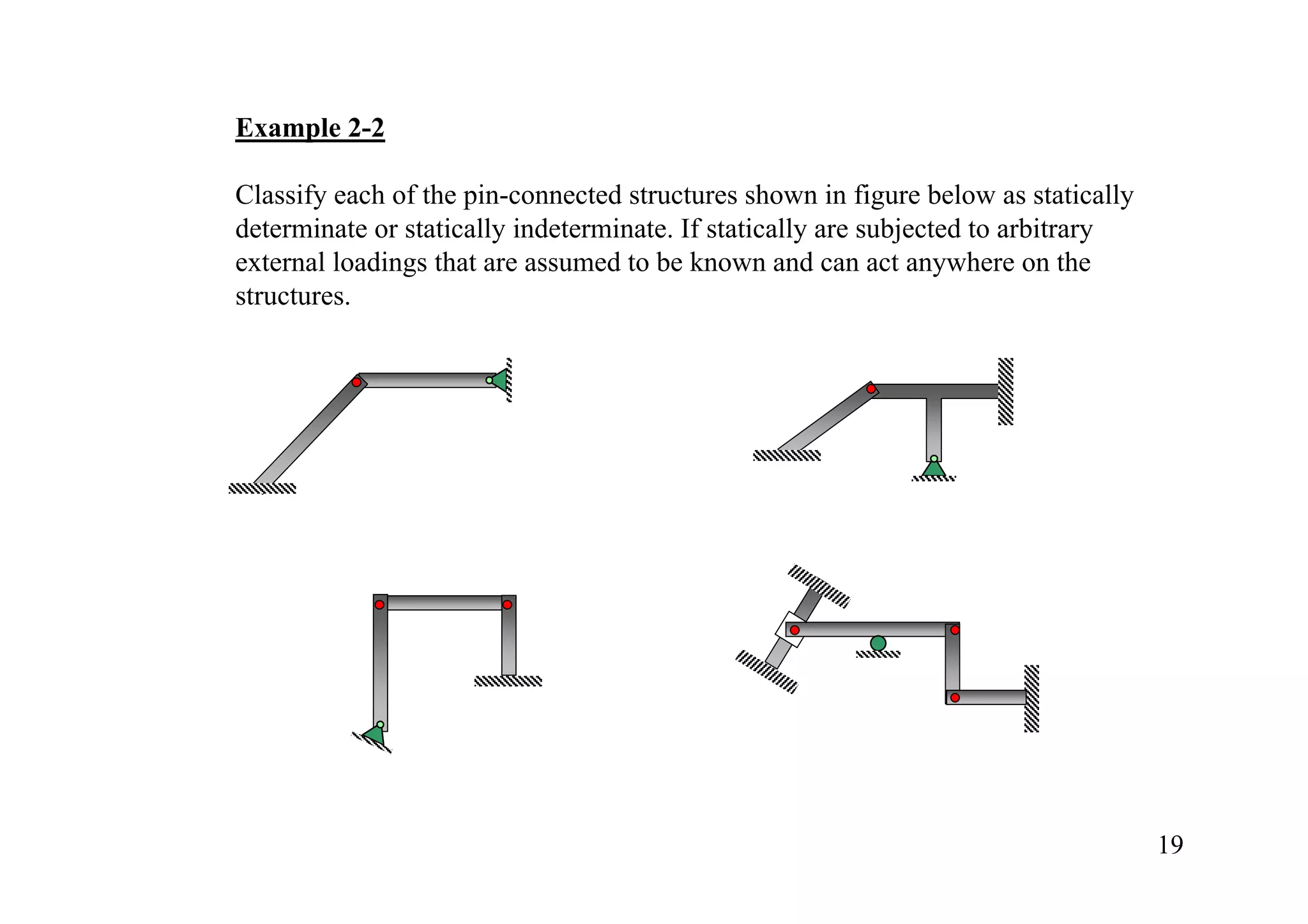 Example 2-2

Classify each of the pin-connected structures shown in figure below as statically
determinate or statically indeterminate. If statically are subjected to arbitrary
external loadings that are assumed to be known and can act anywhere on the
structures.




                                                                                    19
 