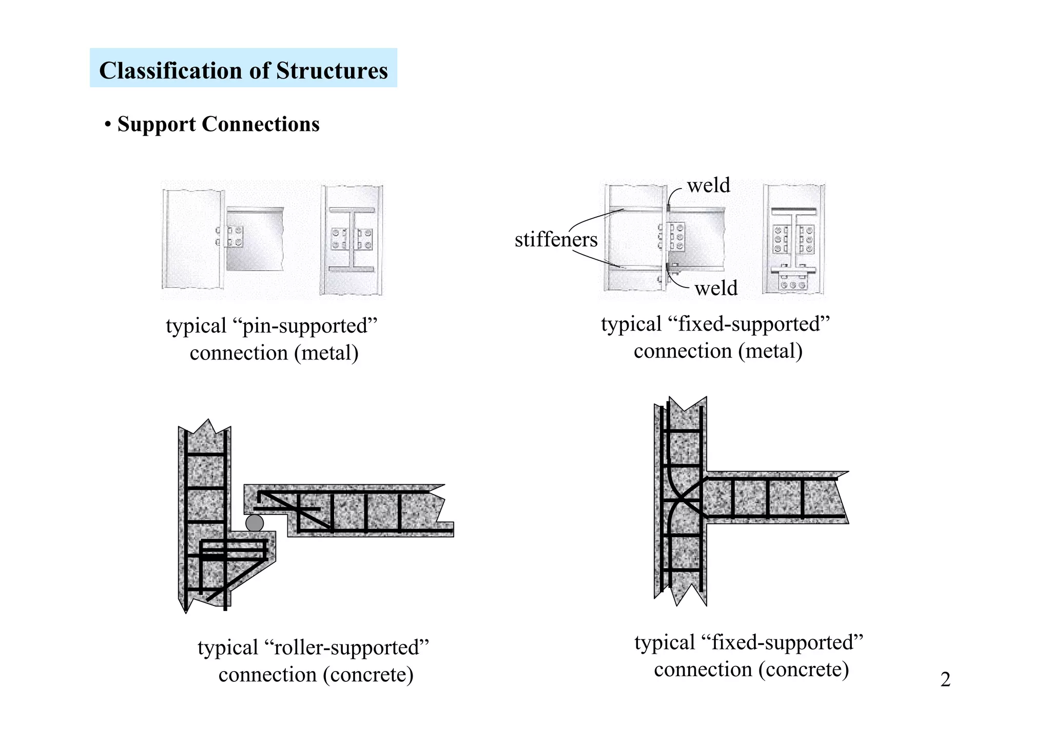 Classification of Structures

• Support Connections

                                                            weld

                                      stiffeners

                                                             weld
      typical “pin-supported”                      typical “fixed-supported”
         connection (metal)                            connection (metal)




         typical “roller-supported”                   typical “fixed-supported”
           connection (concrete)                        connection (concrete)     2
 