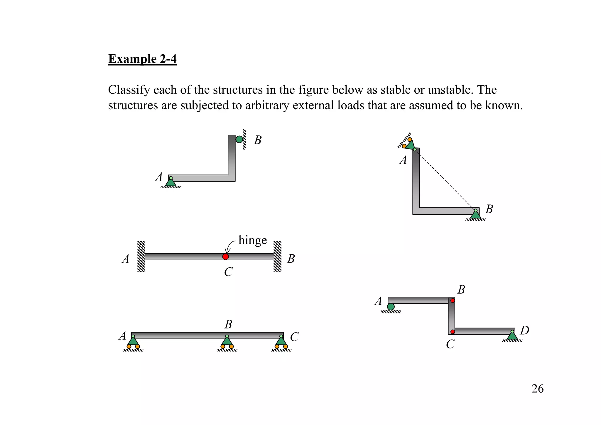 Example 2-4

Classify each of the structures in the figure below as stable or unstable. The
structures are subjected to arbitrary external loads that are assumed to be known.

                            B
                                                         A
         A

                                                                          B

                          hinge
  A                                B
                      C
                                                                      B
                                                    A
                      B                                                          D
  A                                C
                                                                  C


                                                                                     26
 