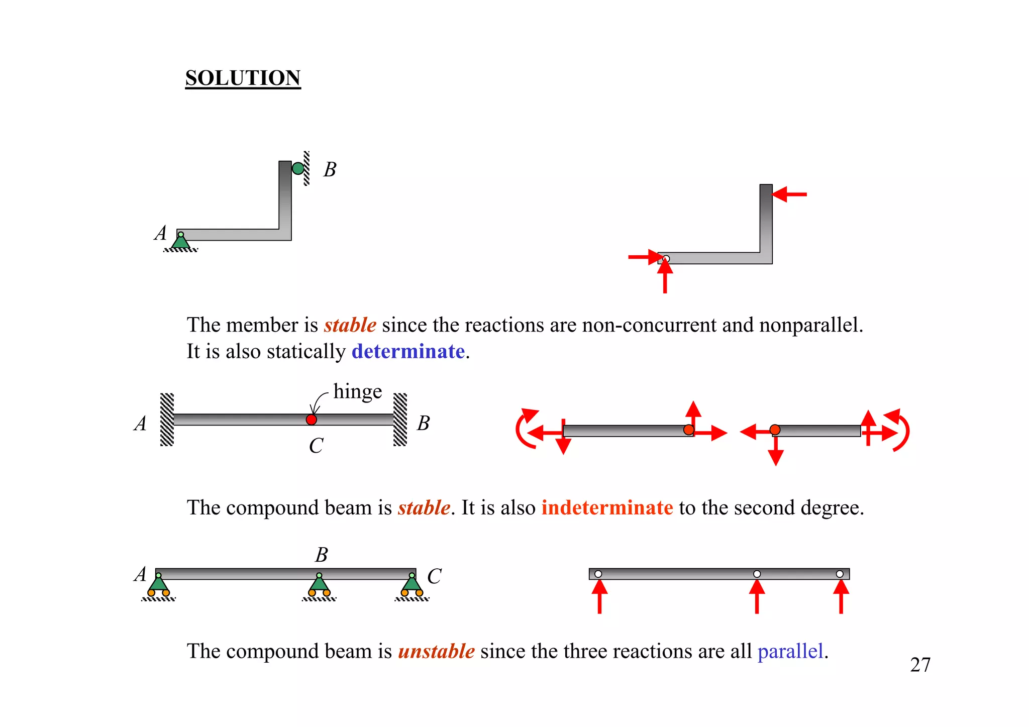 SOLUTION



                         B

    A



        The member is stable since the reactions are non-concurrent and nonparallel.
        It is also statically determinate.
                          hinge
A                                 B
                     C

        The compound beam is stable. It is also indeterminate to the second degree.

                      B
A                                  C


        The compound beam is unstable since the three reactions are all parallel.
                                                                                       27
 