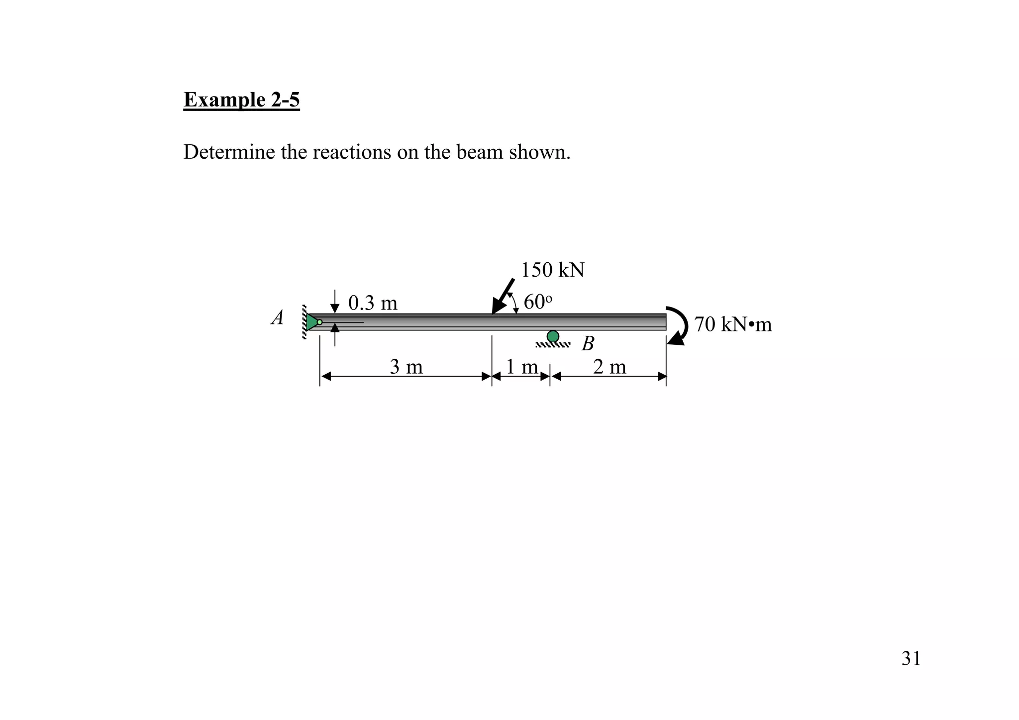 Example 2-5

Determine the reactions on the beam shown.




                                    150 kN
                 0.3 m              60o
         A                                         70 kN•m
                                             B
                      3m          1m          2m




                                                             31
 