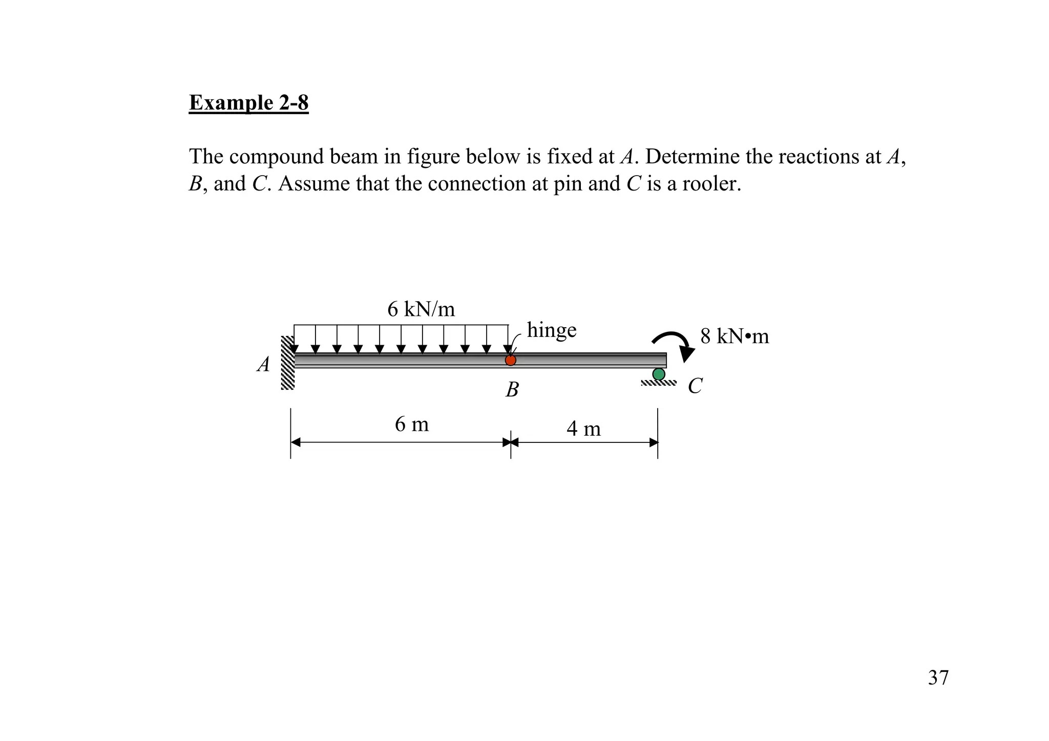 Example 2-8

The compound beam in figure below is fixed at A. Determine the reactions at A,
B, and C. Assume that the connection at pin and C is a rooler.




                     6 kN/m
                                      hinge            8 kN•m
       A
                                  B                   C
                      6m                 4m




                                                                                 37
 
