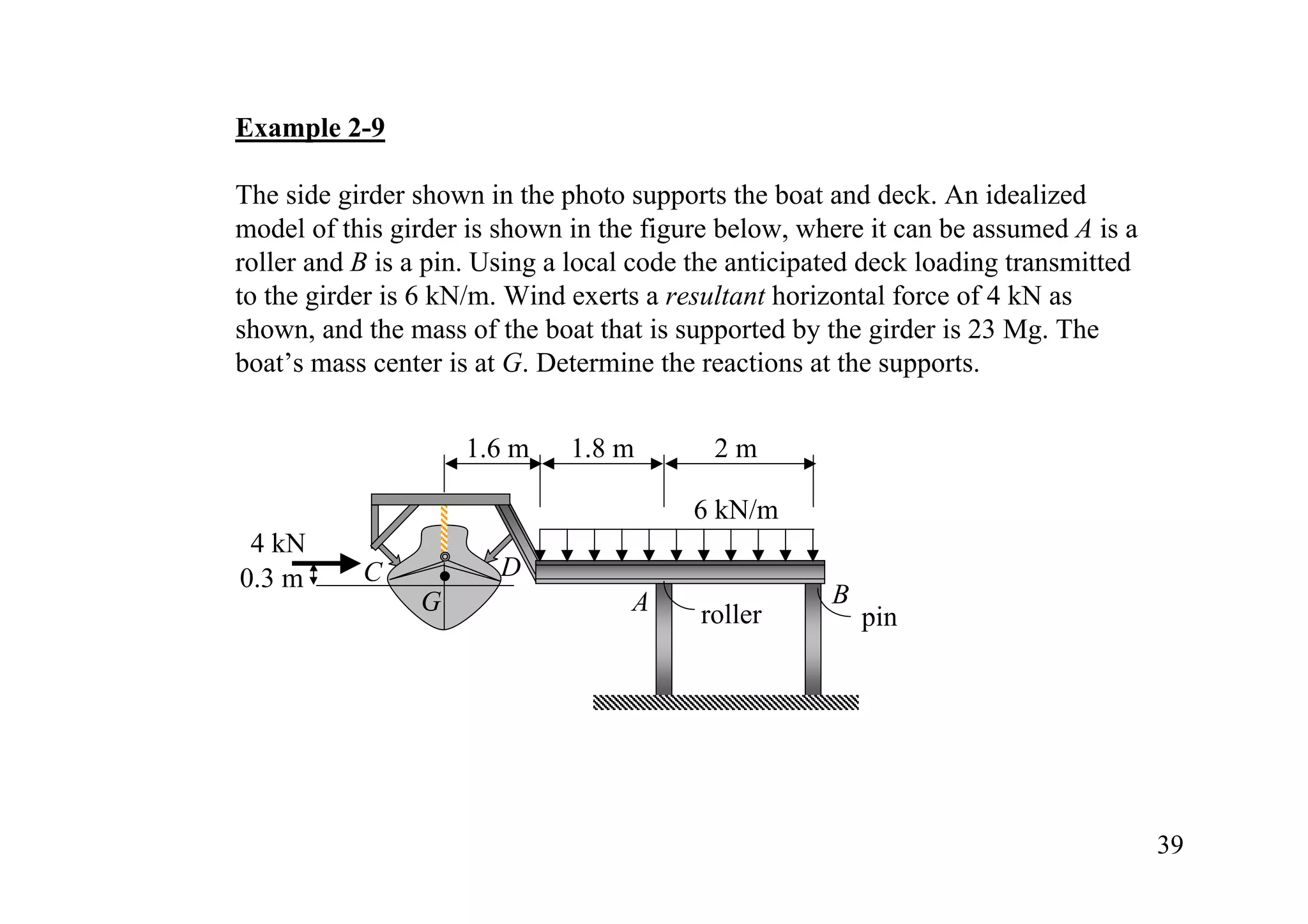Example 2-9

The side girder shown in the photo supports the boat and deck. An idealized
model of this girder is shown in the figure below, where it can be assumed A is a
roller and B is a pin. Using a local code the anticipated deck loading transmitted
to the girder is 6 kN/m. Wind exerts a resultant horizontal force of 4 kN as
shown, and the mass of the boat that is supported by the girder is 23 Mg. The
boat’s mass center is at G. Determine the reactions at the supports.


                    1.6 m     1.8 m        2m

                                         6 kN/m
 4 kN
0.3 m      C            D
                G                   A                 B
                                          roller          pin




                                                                                     39
 