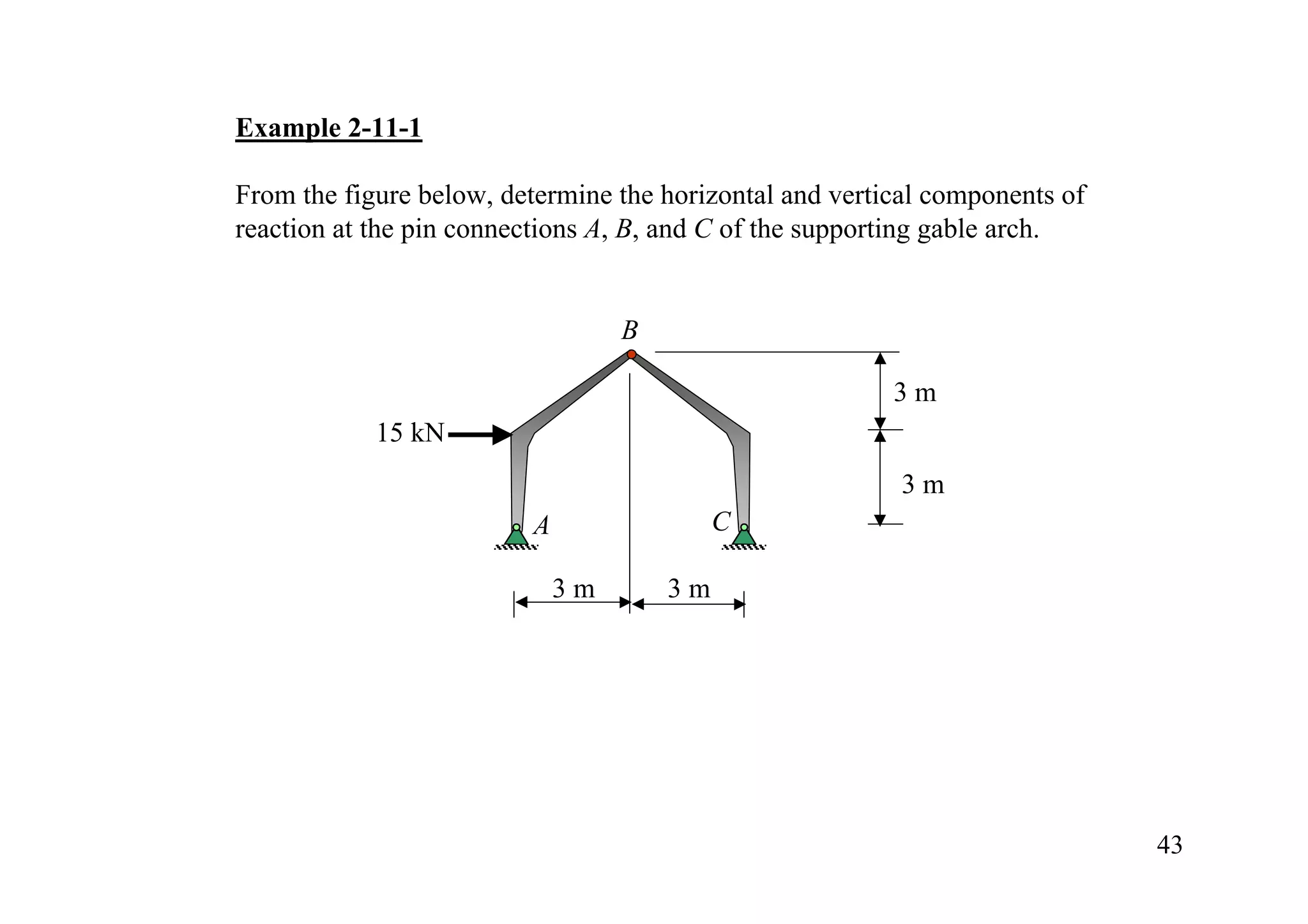 Example 2-11-1

From the figure below, determine the horizontal and vertical components of
reaction at the pin connections A, B, and C of the supporting gable arch.


                                  B

                                                         3m
            15 kN
                                                          3m
                         A                 C

                             3m       3m




                                                                             43
 