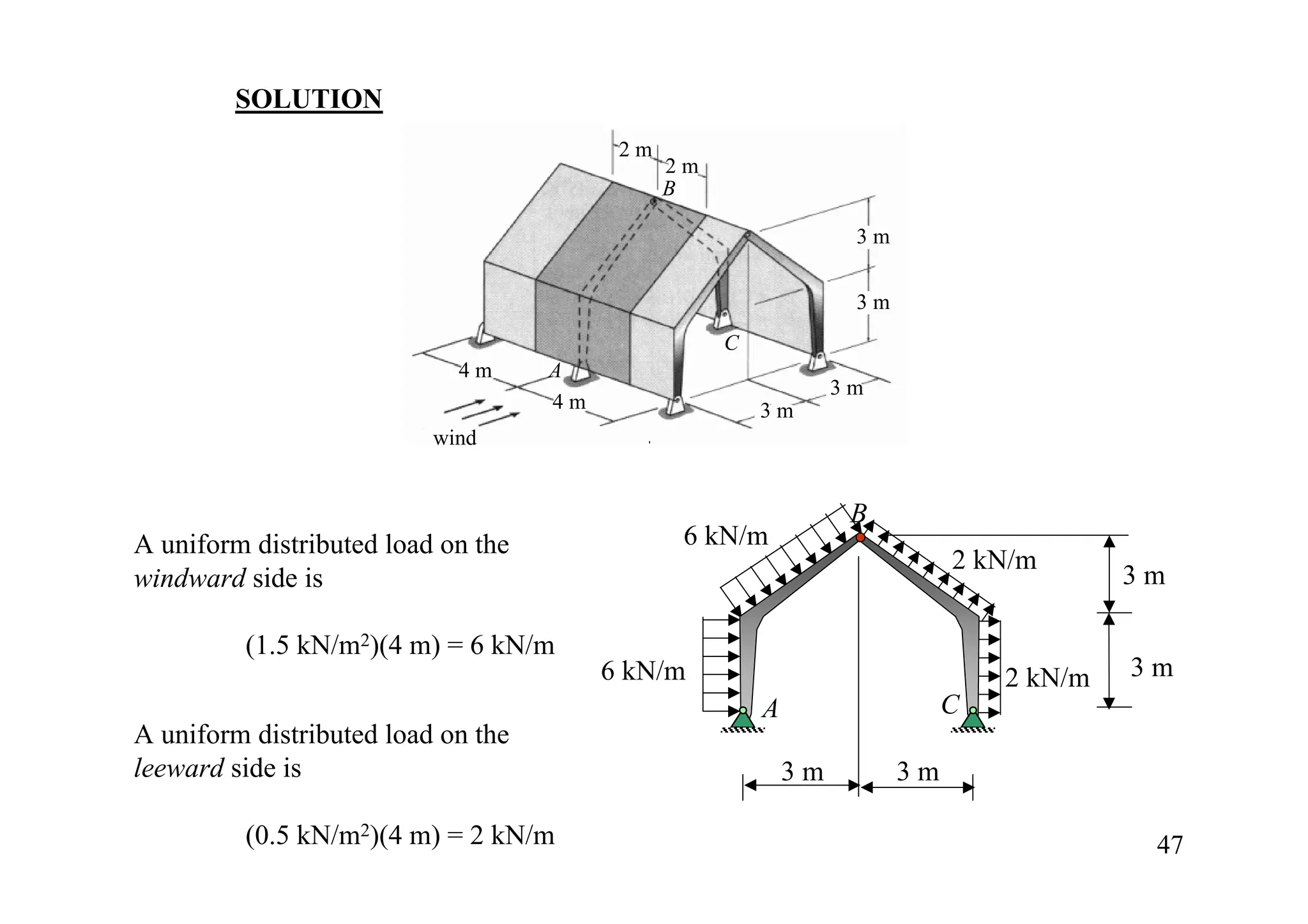 SOLUTION
                                          2m
                                               2m
                                               B

                                                                  3m


                                                                  3m
                                                    C
                            4m      A
                                                                 3m
                                    4m                  3m
                          wind


                                                                  B
A uniform distributed load on the               6 kN/m
                                                                            2 kN/m
windward side is                                                                         3m

         (1.5 kN/m2)(4 m) = 6 kN/m
                                         6 kN/m                                 2 kN/m   3m
                                                        A                   C
A uniform distributed load on the
leeward side is                                             3m         3m

         (0.5 kN/m2)(4 m) = 2 kN/m                                                        47
 