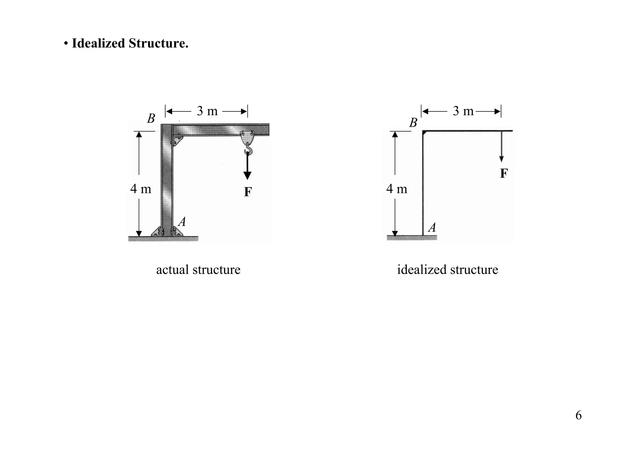 • Idealized Structure.



                          3m                          3m
              B                               B


                                                                F
           4m                        F   4m

                      A                           A


                  actual structure        idealized structure




                                                                    6
 