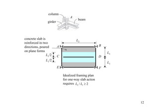 column
                                    A
                                         beam
                  girder




concrete slab is                        L2
reinforced in two
directions, poured         A                             B
on plane forms                                               L1
                 L1/2      C                             D
                L1/2
                                                             L1
                           E                             F

                               Idealized framing plan
                               for one-way slab action
                               requires L2 / L1 ≥ 2




                                                                  12
 
