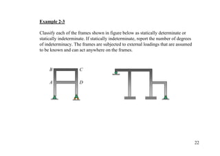 Example 2-3

Classify each of the frames shown in figure below as statically determinate or
statically indeterminate. If statically indeterminate, report the number of degrees
of indeterminacy. The frames are subjected to external loadings that are assumed
to be known and can act anywhere on the frames.



     B               C

     A               D




                                                                                      22
 