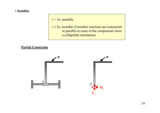 • Stability

                         r < 3n, unstable

                         r > 3n, unstable if member reactions are concurrent
                                 or parallel or some of the components form
                                 a collapsible mechanism


    Partial Constrains

                             P                                    P




                 A
                                                    A
                                                             MA
                                                        FA


                                                                               24
 