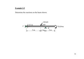 Example 2-5

Determine the reactions on the beam shown.




                                    150 kN
                 0.3 m              60o
         A                                         70 kN•m
                                             B
                      3m          1m          2m




                                                             31
 