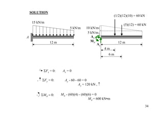 SOLUTION
                                                            (1/2)(12)(10) = 60 kN
     15 kN/m
                                                                  (5)(12) = 60 kN
                              5 kN/m     10 kN/m
                                          5 kN/m
A                                           Ax
                 12 m                       MA                12 m
                                               Ay
                                                      4m
                                                        6m



           + ΣF = 0:     Ax = 0
               x


       +    ΣFy = 0:      Ay - 60 - 60 = 0
                                    Ay = 120 kN , ↑

       + ΣMA = 0:       MA - (60)(4) - (60)(6) = 0
                                            MA = 600 kN•m

                                                                                    34
 