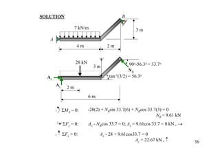SOLUTION                                     B

                    7 kN/m                          3m

   A
                    4m               2m


                    28 kN                        90o-56.3o = 33.7o
                              3m
                                                 NB
  Ax                                  tan-1(3/2) = 56.3o
       Ay      2m
                            6m

       + ΣMA = 0:           -28(2) + NBsin 33.7(6) + NBcos 33.7(3) = 0
                                                               NB = 9.61 kN
           + ΣF = 0:        Ax - NBcos 33.7 = 0; Ax = 9.61cos 33.7 = 8 kN , →
               x

       +     ΣFy = 0:             Ay - 28 + 9.61cos33.7 = 0
                                                    Ay = 22.67 kN , ↑           36
 