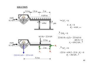 SOLUTION

                     1.6 m   1.8 m           2m

                                            6 kN/m
 4 kN
0.3 m       C          D                                              + ΣF = 0:
                 G                 A                      B               x
                                            roller            pin
                                                                               4 - Bx = 0
                                                                                   Bx = 4 kN , ←

                                                                    + ΣMB = 0:
                                       6(3.8) = 22.8 kN
                                                                    22.8(1.9) -Ay(2) + 225.6(5.4)
                                             1.9 m                                      -4(0.3) = 0
 4 kN                                                                             Ay = 630.2 kN , ↑
0.3 m       C          D
                                                               Bx
                 G                           2m                      +   ΣFy = 0:
                                       Ay            By
                                                                      -225.6 + 630.2 - 22.8 + By = 0
        23(9.81) kN = 225.6 kN                                                By = 382 kN , ↑
                                 5.4 m
                                                                                                      40
 