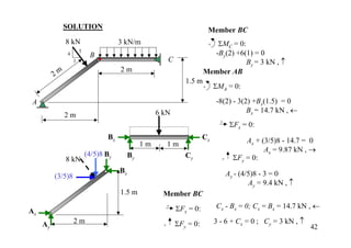 SOLUTION                                                     Member BC
               8 kN                    3 kN/m                               + ΣMC = 0:
                       5
               4            B                                                 -By(2) +6(1) = 0
                   3                                        C                           By = 3 kN , ↑
                                       2m
          2m                                                               Member AB
                                                                   1.5 m
                                                                           + ΣMA = 0:

A                                                                               -8(2) - 3(2) +Bx(1.5) = 0
                                                      6 kN                                 Bx = 14.7 kN , ←
               2m
                                                                                 + ΣF = 0:
                                                                                          x

                                  Bx                                       Cx               Ax + (3/5)8 - 14.7 = 0
                                                 1m         1m
                                                                                                  Ax = 9.87 kN , →
                           (4/5)8 By        By                     Cy                   ΣFy = 0:
               8 kN                                                               +
                                       Bx                                             Ay - (4/5)8 - 3 = 0
          (3/5)8
                                                                                              Ay = 9.4 kN , ↑
                                       1.5 m            Member BC
                                                        + ΣF = 0:               Cx - Bx = 0; Cx = Bx = 14.7 kN , ←
Ax                                                          x

                   2m                                           ΣFy = 0:        3 - 6 + Cx = 0 ; Cy = 3 kN , ↑
     Ay                                                 +                                                        42
 