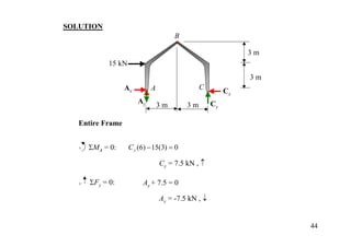 SOLUTION
                                      B

                                                              3m
             15 kN
                                                              3m
                  Ax         A                  C
                                                         Cx
                        Ay                          Cy
                                 3m        3m

   Entire Frame


   + ΣMA = 0:        C y (6) − 15(3) = 0

                                 Cy = 7.5 kN , ↑

   +   ΣFy = 0:           Ay + 7.5 = 0

                                 Ay = -7.5 kN , ↓


                                                                   44
 