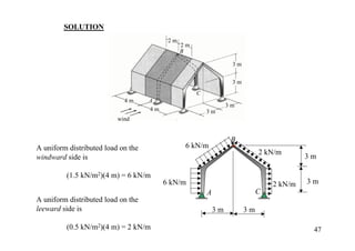 SOLUTION
                                          2m
                                               2m
                                               B

                                                                  3m


                                                                  3m
                                                    C
                            4m      A
                                                                 3m
                                    4m                  3m
                          wind


                                                                  B
A uniform distributed load on the               6 kN/m
                                                                            2 kN/m
windward side is                                                                         3m

         (1.5 kN/m2)(4 m) = 6 kN/m
                                         6 kN/m                                 2 kN/m   3m
                                                        A                   C
A uniform distributed load on the
leeward side is                                             3m         3m

         (0.5 kN/m2)(4 m) = 2 kN/m                                                        47
 