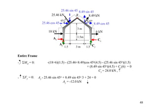 25.46 sin 45 8.49 sin 45
                         25.46 kN          B         8.49 kN
                                45o                  45o
                 25.46 cos 45                              8.49 cos 45
                                            3m
                      18 kN                                 6 kN
                          Ax                1.5m
                                                              Cx
                                Ay
                                      1.5   3m     1.5 Cy


Entire Frame
+ ΣMA = 0:            -(18+6)(1.5) - (25.46+8.49)cos 45o(4.5) - (25.46 sin 45o)(1.5)
                                                  + (8.49 sin 45o)(4.5) + Cy(6) = 0
                                                           Cy = 24.0 kN , ↑

+   ΣFy = 0:   Ay - 25.46 sin 45o + 8.49 sin 45o 3 + 24 = 0
                                  Ay = -12.0 kN




                                                                                       48
 