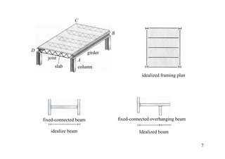 C

                                    B


D                          girder
      joist            A
          slab         column
                                                   idealized framing plan




    fixed-connected beam                fixed-connected overhanging beam

       idealize beam                              Idealized beam

                                                                            7
 