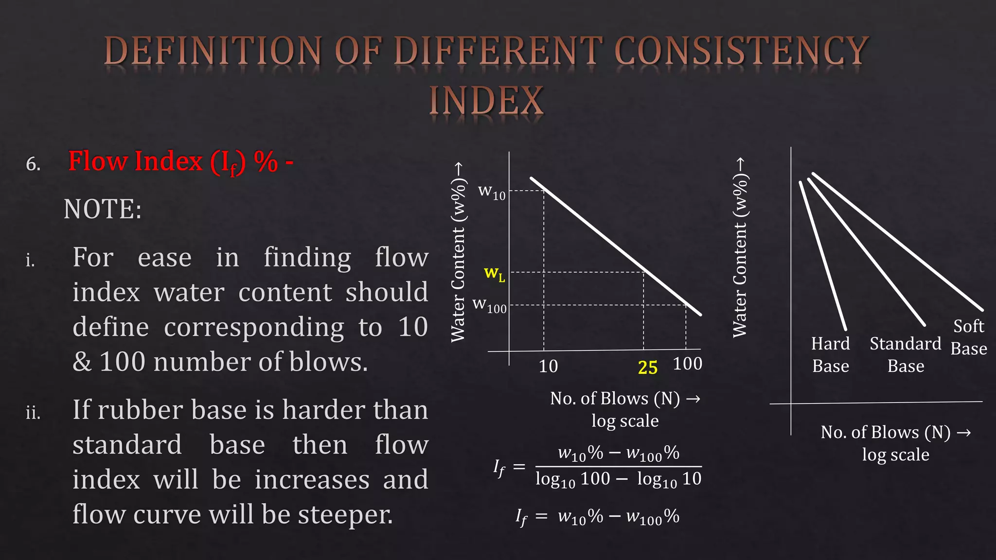 w10
w100
10
Water
Content
(w%)→
No. of Blows (N) →
log scale
wL
25 100
𝐼𝑓 =
𝑤10% − 𝑤100%
log10 100 − log10 10
𝐼𝑓 = 𝑤10% − 𝑤100%
Water
Content
(w%)→
Soft
Base
Standard
Base
Hard
Base
No. of Blows (N) →
log scale
 