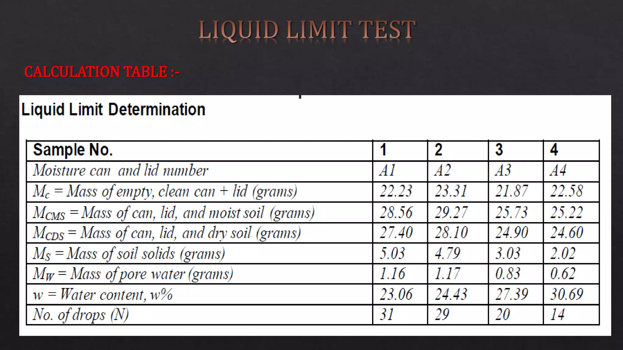 CALCULATION TABLE :-
 
