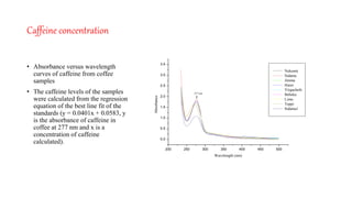 Determination of Acrylamide Level and Proximate Composition.pptx