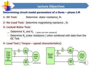 Determination of a Three - Phase Induction Machine Parameters | PPTX