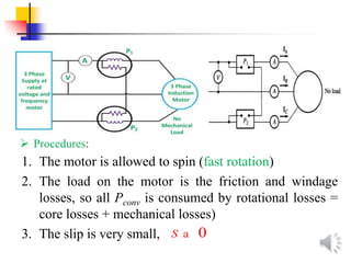 Determination of a Three - Phase Induction Machine Parameters | PPTX