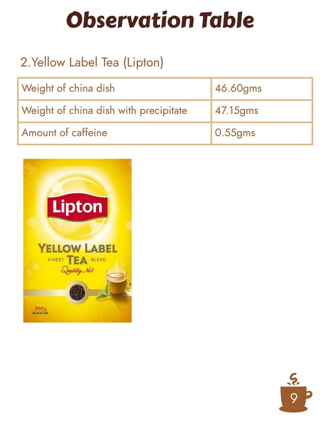 Determination of Caffeine In Tea Samples