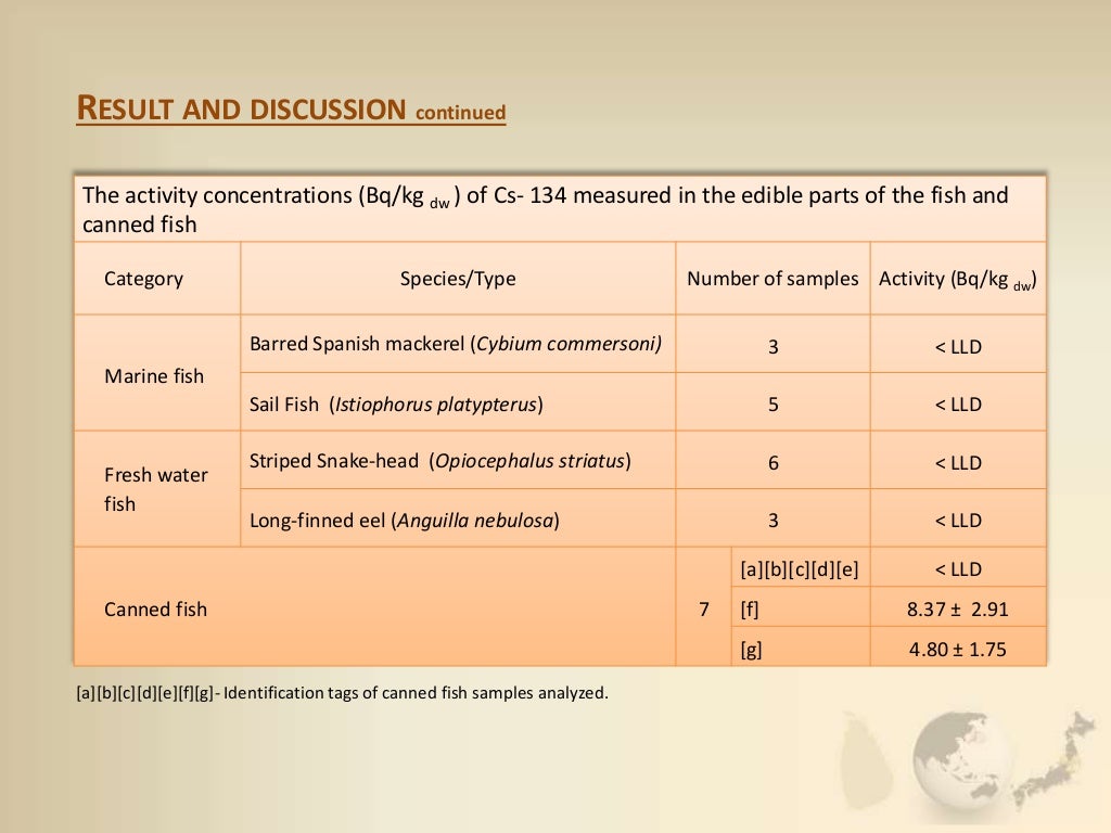 Determination of Cesium 137 and Cesium134 radioactivity levels in fi…