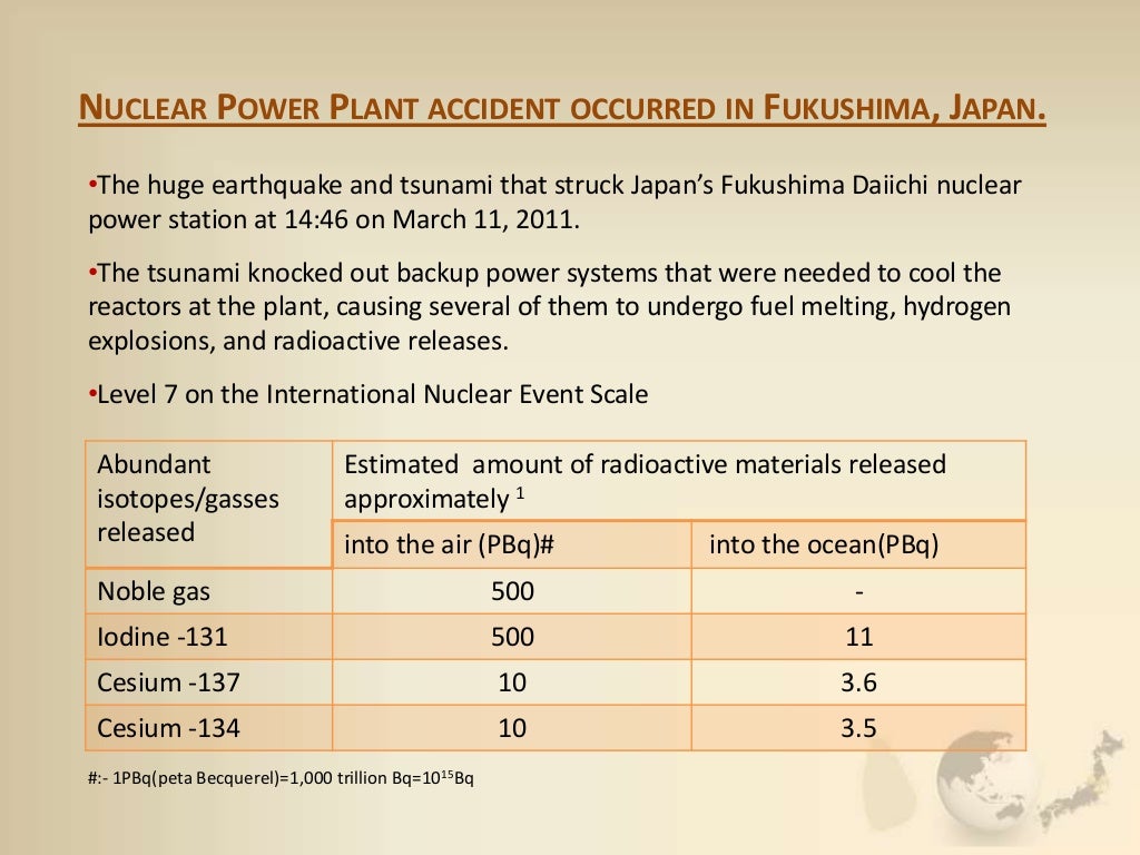 Determination of Cesium 137 and Cesium134 radioactivity levels in fi…