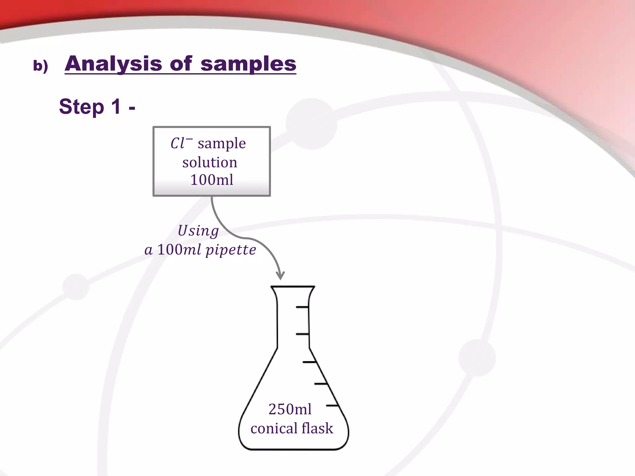 Determination of chloride content in water by Volhard method | PPTX
