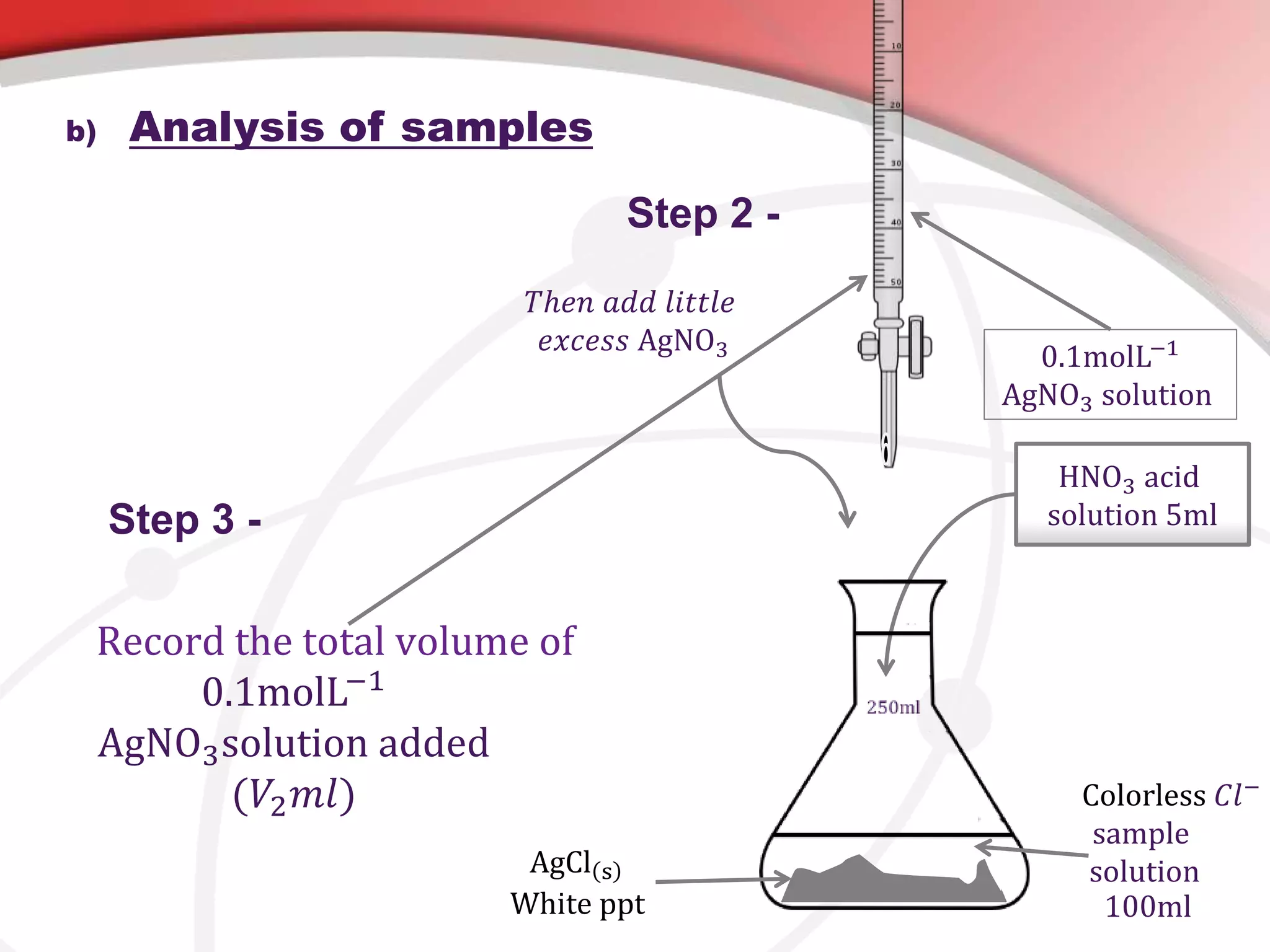 Determination of chloride content in water by Volhard method | PPTX