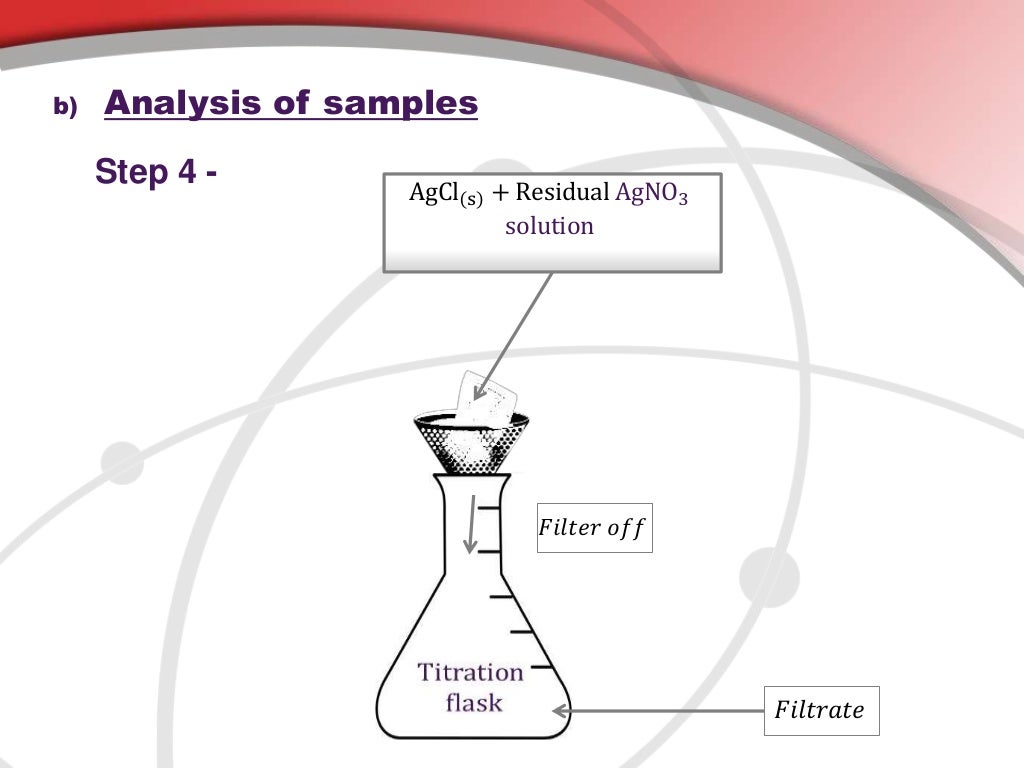 Determination of chloride content in water by Volhard method