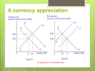 Determination of foreign exchange rate | PPTX