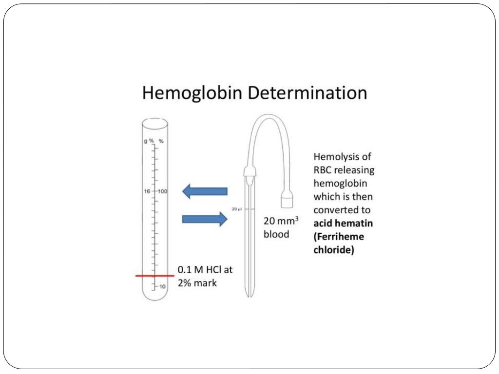 Determination of haemoglobin