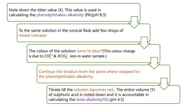 Curated Alkalinity And Hardness In Water Gallery View 51